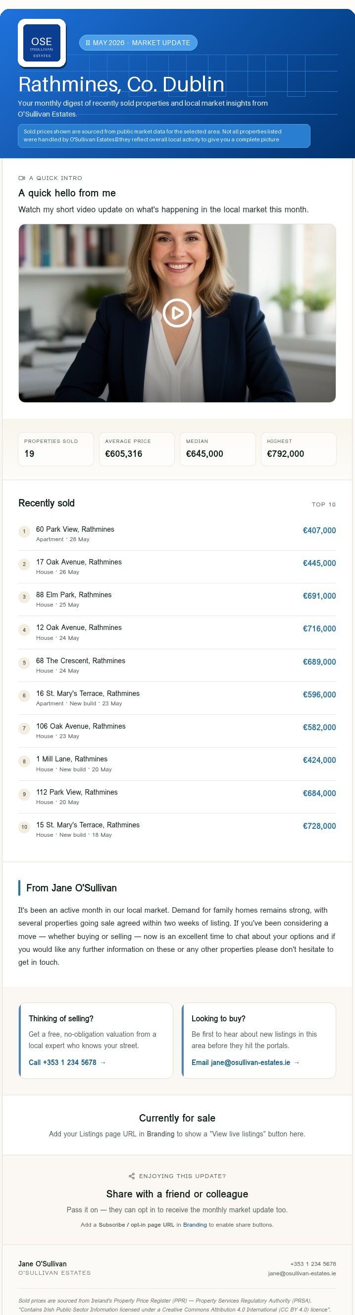 Example Marketboost Property Reports generated newsletter showing sold properties, market stats and agent branding